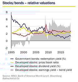 Feb 2019 Market Perspective - relative valuations small